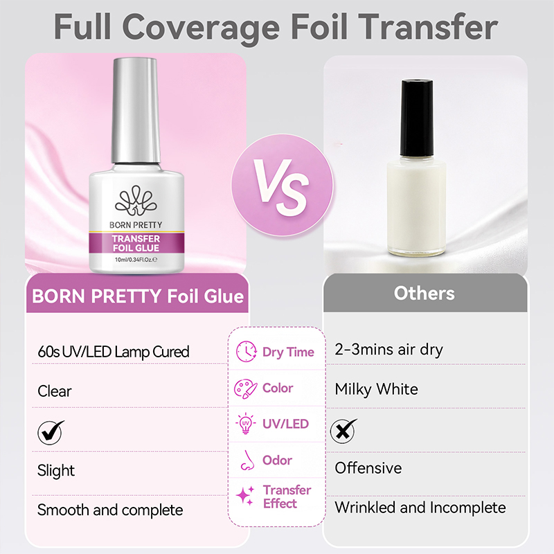 BORN PRETTY Nail Foil Glue Gel - Nail Foil Transfer ulasan dan harga